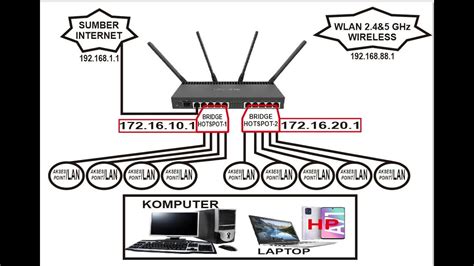 KONFIGURASI DASAR Mikrotik RB4011 Series RB4011iGS 5HacQ2HnD IN YouTube