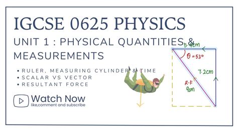 IGCSE Physics 0625 Unit 1 Physical Quantities Measurement