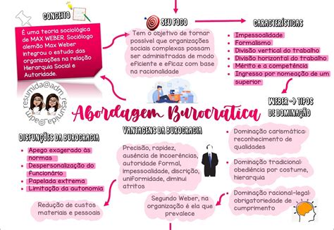 Mapas Mentais Sobre Teoria Da Burocracia Study Maps