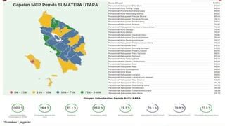 PAPARAN SOSIALISASI DANA DESA TAHUN 2023 PPT