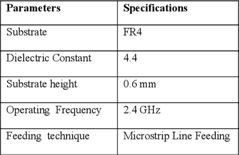 Table I From Design Of Microstrip Array Antenna With E Shaped Dgs