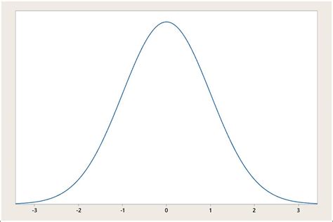 demystifying   sigma shift pyzdek institute