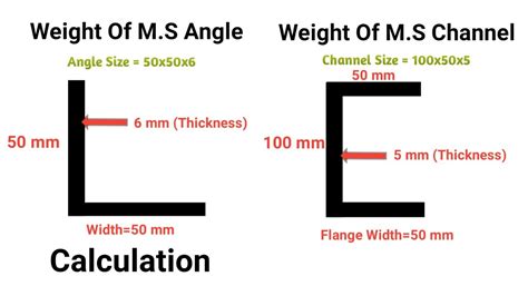 Calculation Of Weight Kg Per Meter Of M S Angel Channel Mild