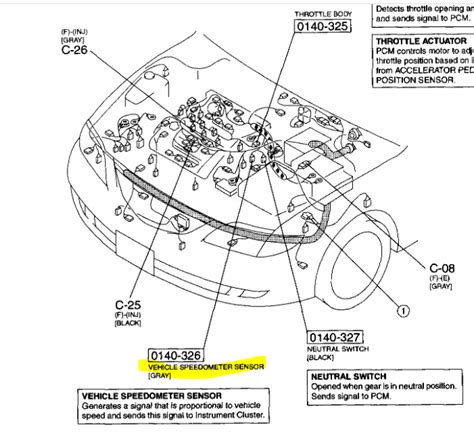 Where Is the Output Speed Sensor Located?