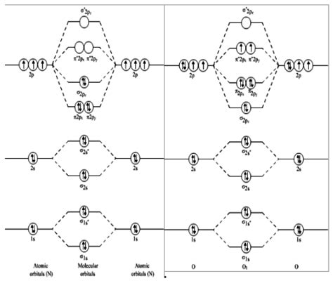 How To Write The Molecular Orbital Diagram Of Carbon 2 Molecule