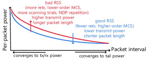 summary   packet power characteristics  scientific diagram
