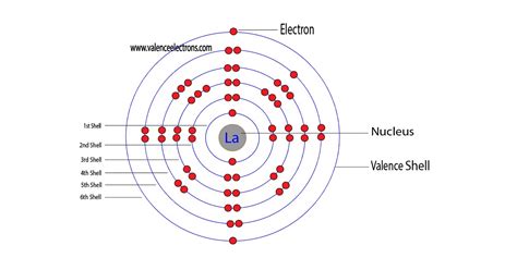 Complete Electron Configuration for Lanthanum (La)