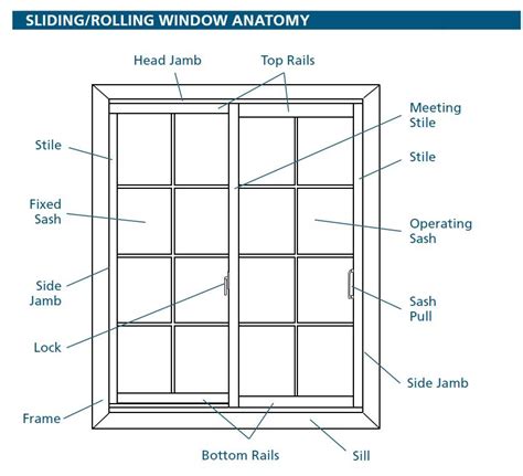 Sliding Window Parts Diagram Aluminum Sliding Window Replace