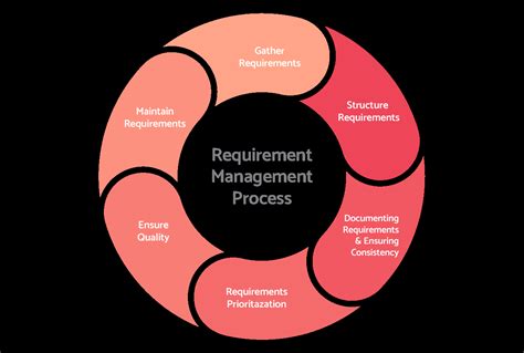 Requirements Management System Visure Solutions Visure Solutions