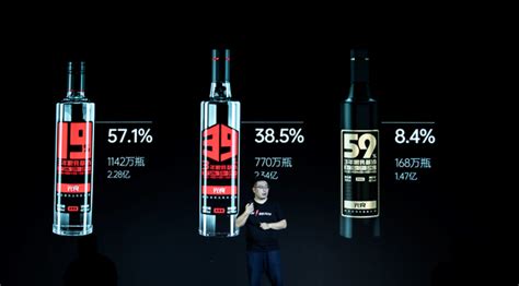 58亿！光良酒业“道法术”全面曝光，重磅发布光瓶酒营销指数报告 知乎