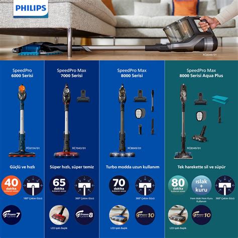 Philips XC8349 01 8000 Aqua Plus Şarjlı Süpürge Fiyatı ve Özellikleri