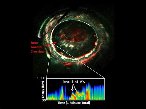 Jupiter auroras Archives - Universe Today