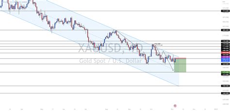 XAUUSD For OANDA XAUUSD By Robofx8 TradingView