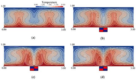 Symmetry Free Full Text Rayleigh B Nard Convection Of Paramagnetic