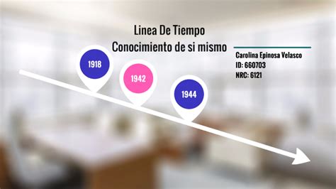 Linea De Tiempo By Carolina Espinosa Velasco