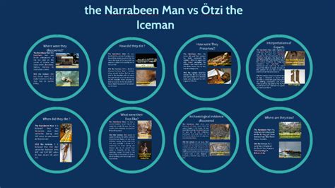 Narrabeen man vs Otzi the Ice by Rebecca M on Prezi