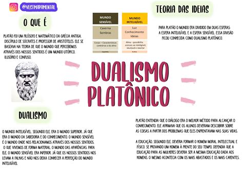 O Que é O Dualismo Platônico