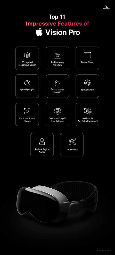 Apple Vision Pro Top 10 Impressive Features - Greatlike Media
