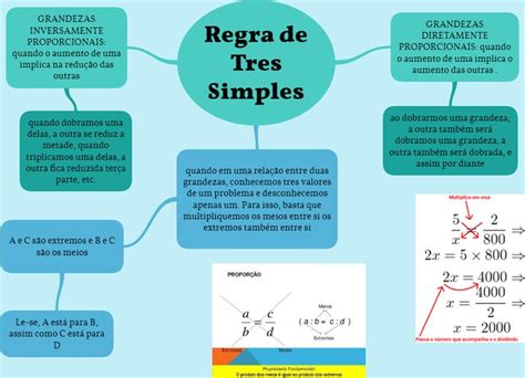 Mapa Mental Regra De Tres Simples Em 2024 Mapa Mental Regra De