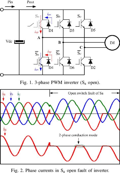 Figure 1 From Diagnosis Methods For IGBT Open Switch Fault Applied To 3