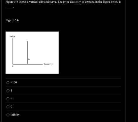 Answered Figure 56 Shows A Vertical Demand Bartleby