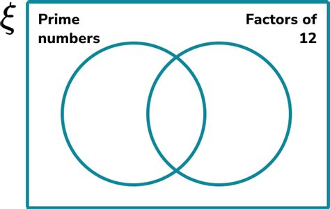 Venn Diagram Gcse Maths Steps Examples And Worksheet