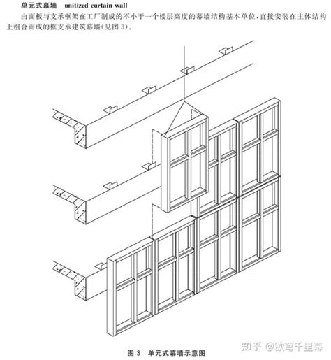 建筑幕墙是什么？幕墙的分类有哪些？ 知乎