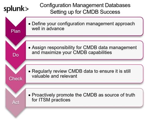 Cmdbs Explained Configuration Management Databases Splunk