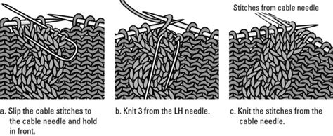 How To Knit Standard Cable Stitch Rope Cable Dummies