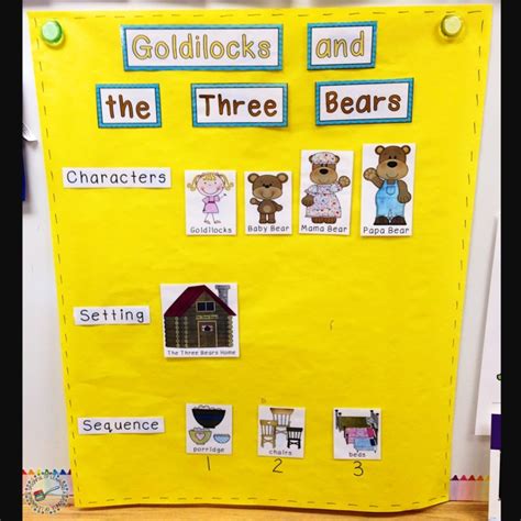 Goldilocks And The Three Bears Activities Kindergarten