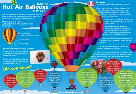 Infographic How Do Hot Air Balloons Stay Up Bailey Balloons