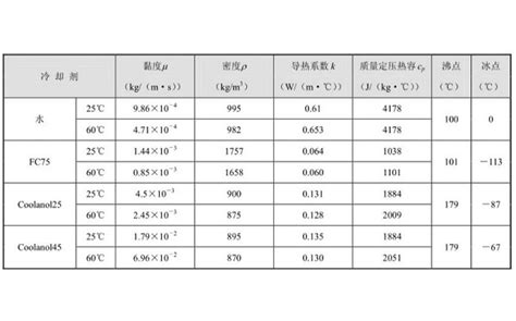 铜的比热和导热系数第8页大山谷图库