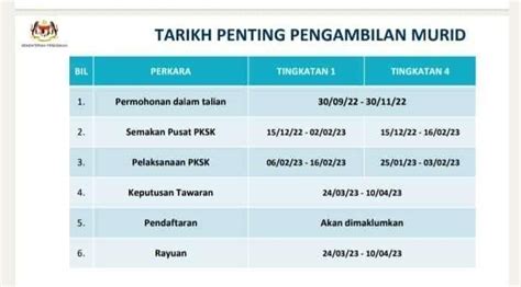 Semakan Permohonan Tarikh PKSK Sesi 2023 2024