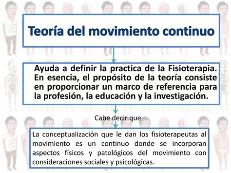 Teoria Del Movimiento Continuo Ppt