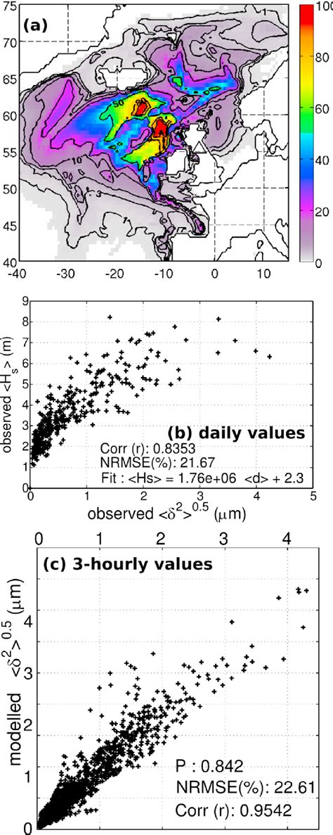 (a) Same as Figure 4 but for the Eskdalemuir (ESK, Scotland) station ...