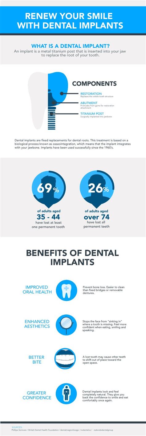 Dental Implant Treatment An Infographic Balsall Common Dental