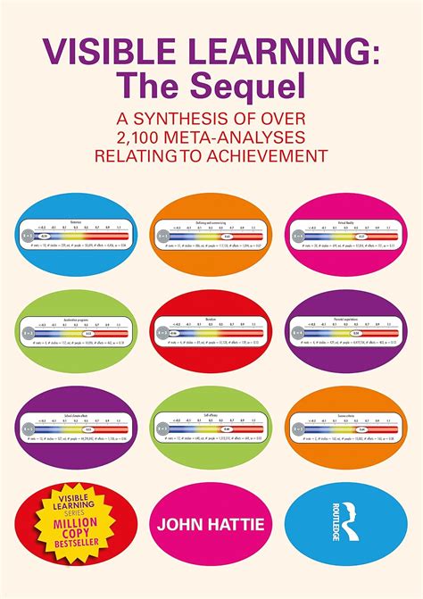 Visible Learning The Sequel A Synthesis Of Over 2 100 Meta Analyses