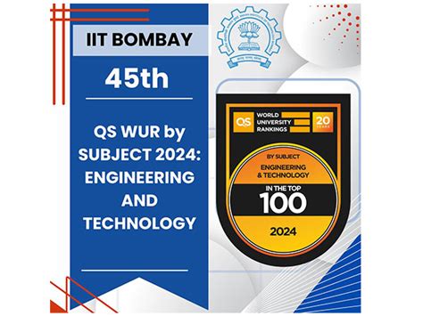 IIT Bombay improves rankings in QS World University Rankings by subject ...