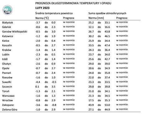 Pogoda D Ugoterminowa Na Luty R Rozbie Ne Prognozy Modeli