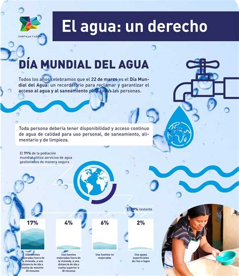 Los Datos Más Importantes Sobre El Acceso Mundial Al Agua Infografía