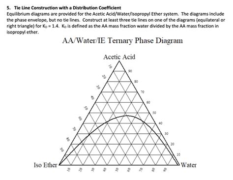 Tie Line Phase Diagrams Solved Chapter Problem Q Solutio