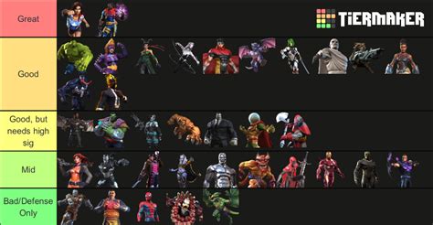 Mcoc 7 Star Initial Basic Pool Tier List Community Rankings Tiermaker