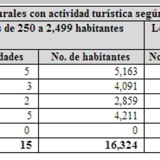 Fuente Elaboraci N Propia Con Base En Datos De Inegi B C