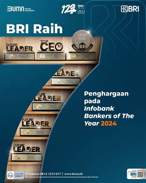 BRI Borong 7 Penghargaan Di Ajang Top 100 CEO The 200 Leader Future