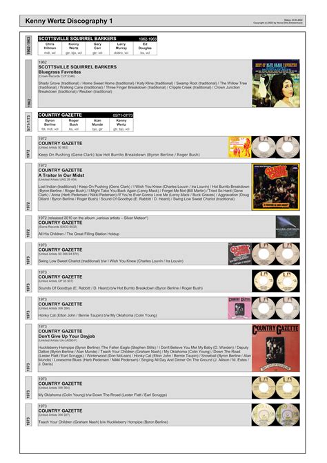 Kenny Wertz family tree & discography