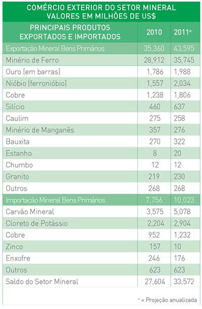 Extrativismo Mineral No Brasil Tudo Sobre Geografia EducaBras