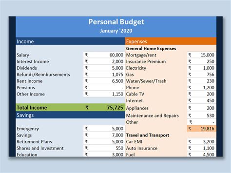 EXCEL of Personal Budget Template.xlsx | WPS Free Templates