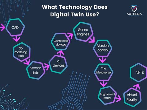 What Are Digital Twins And How Do They Affect The Manufacturing Industry