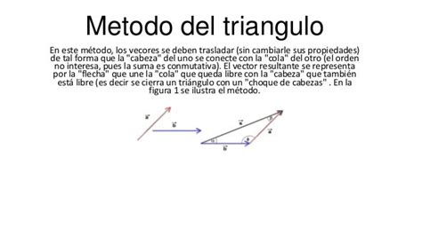 Metodo Del Triangulo