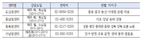 서울시 5월 말까지 플랫폼·프리랜서 종합소득세 신고·환급 무료 세무상담 日刊 Ntn일간ntn